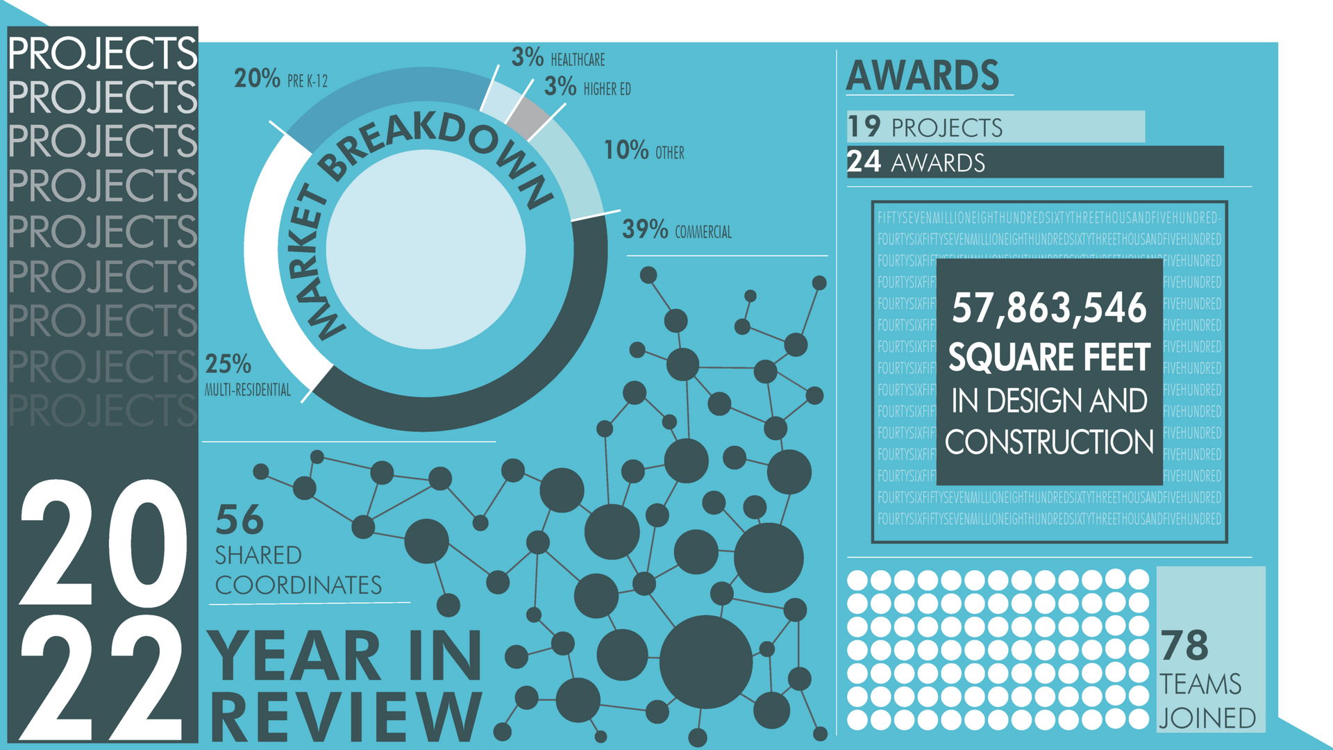 2022 Year in Review