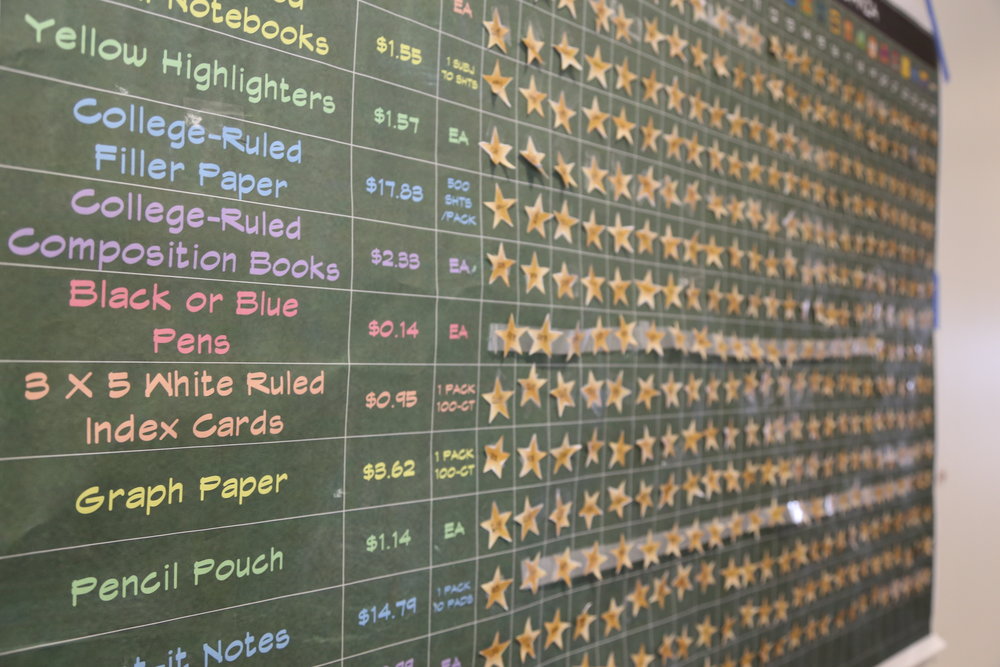 Pens, Pencils, and Paper – Oh My!